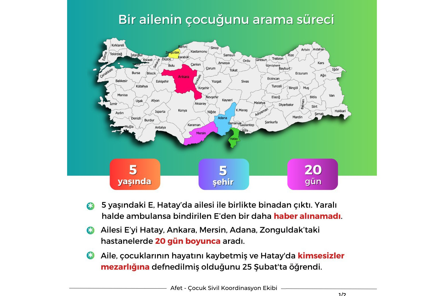 Bir ailenin çocuğunu arama süreci