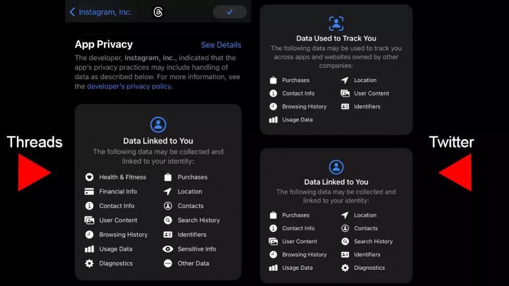 Threads ve Twitter'ın topladığı kullanıcı verileri