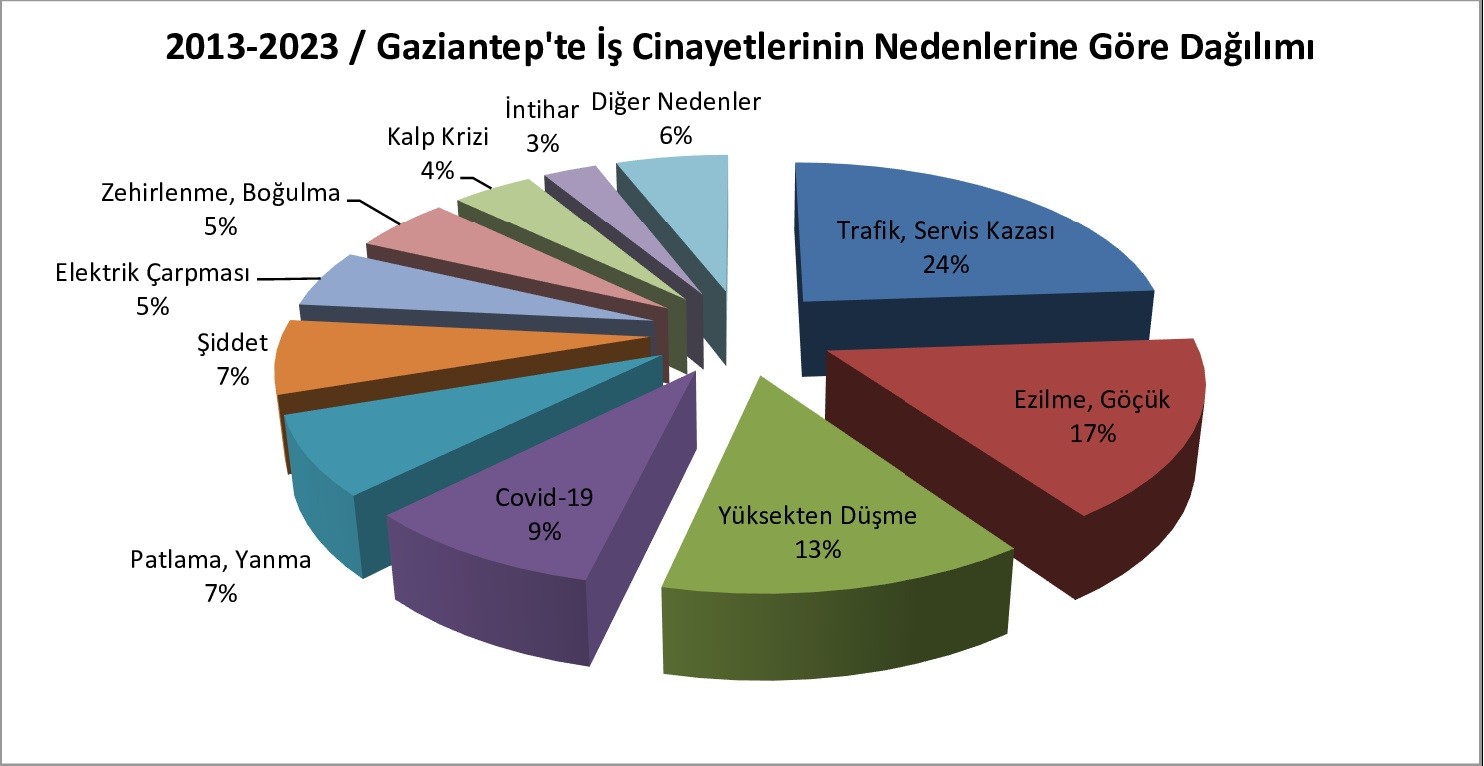 İSİG Meclisinin 2013-2023 Gaziantep İş Cinayeti Raporu