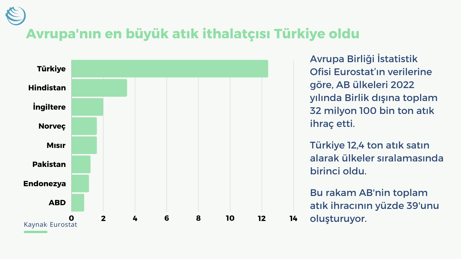 AB'nin ülkelere sattığı atık istatistiği.