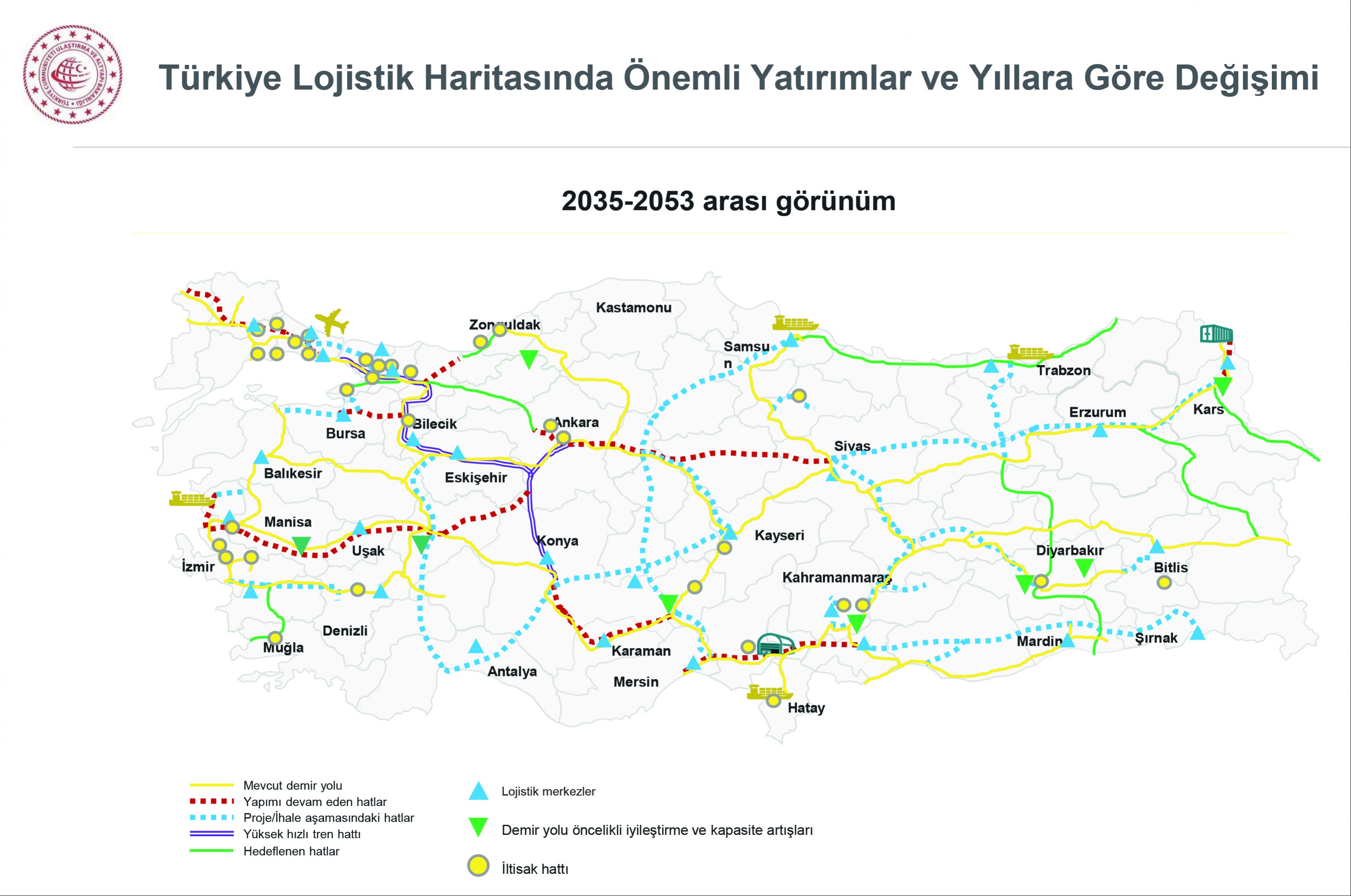 Ulaştırma ve Altyapı Bakanlığı'nın Türkiye Lojistik Master Planı