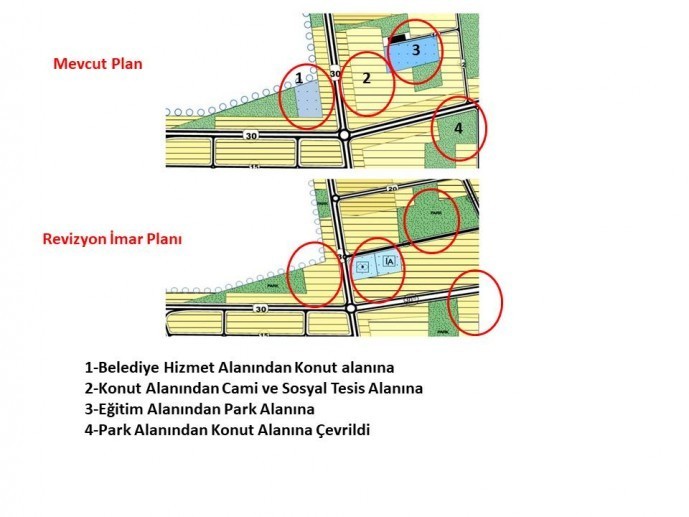 İmar planı.