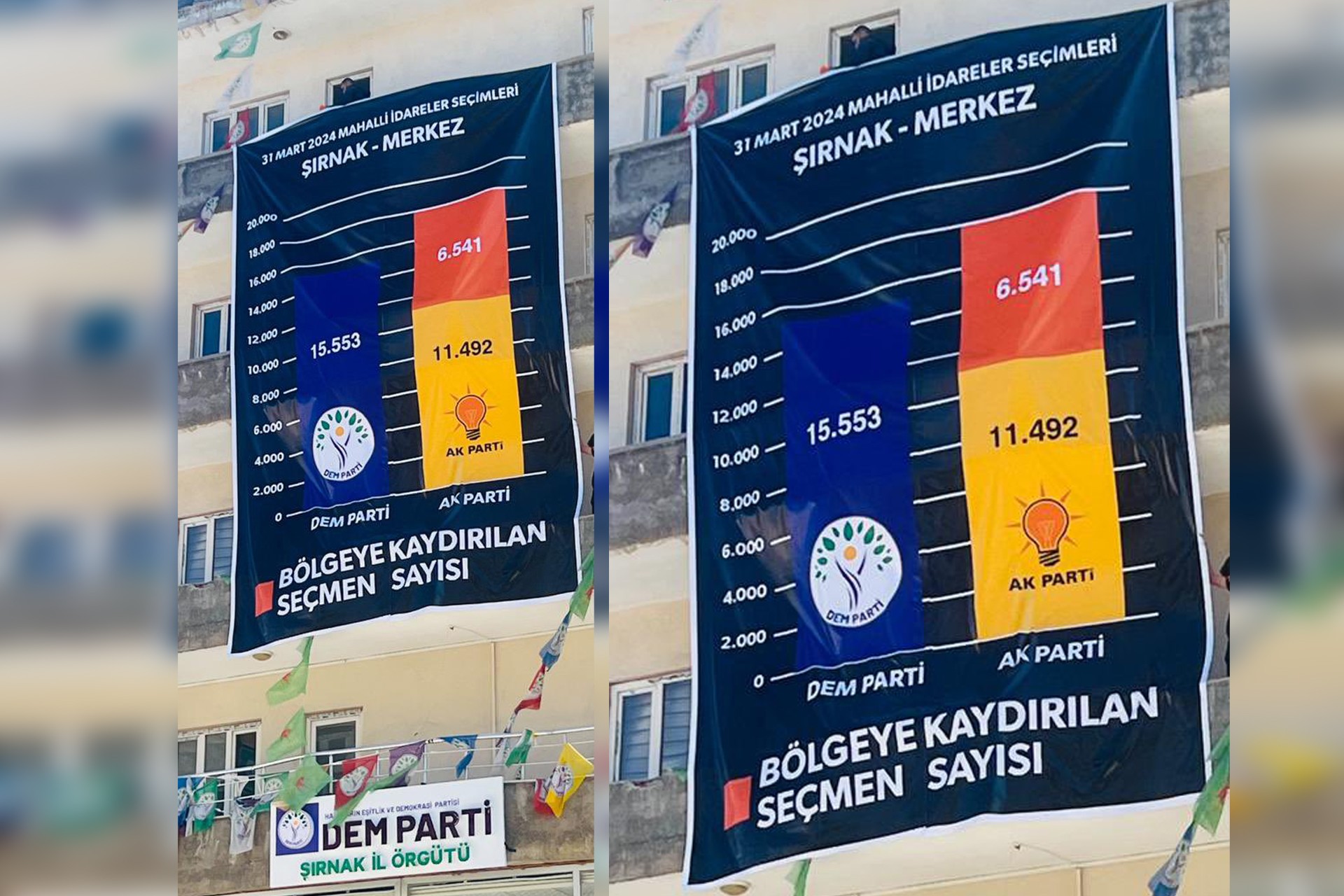 Şırnak sonuçları