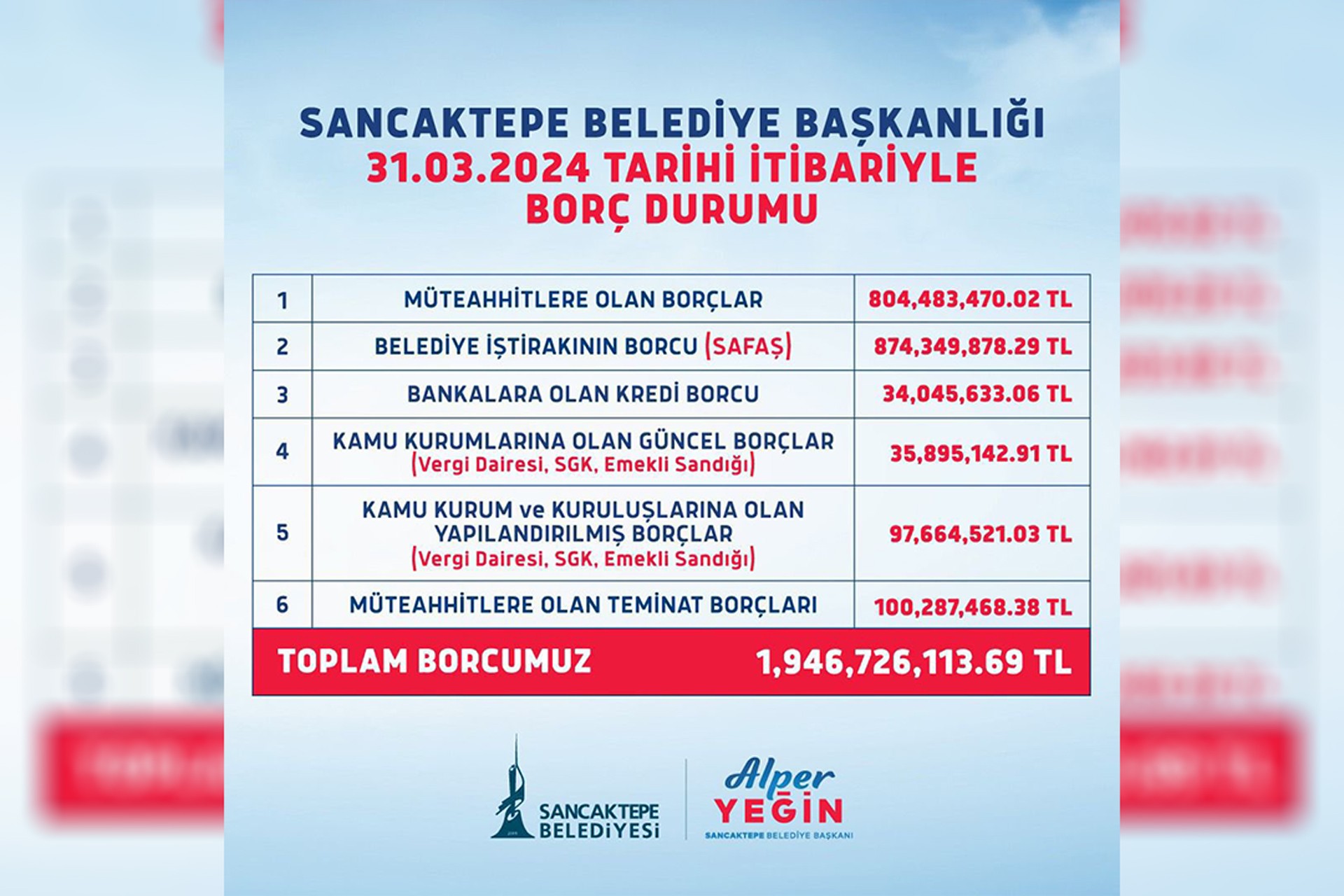 Sancaktepe Belediyesi borç listesi 