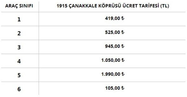 1915 çanakkale köprüsü ücretleri