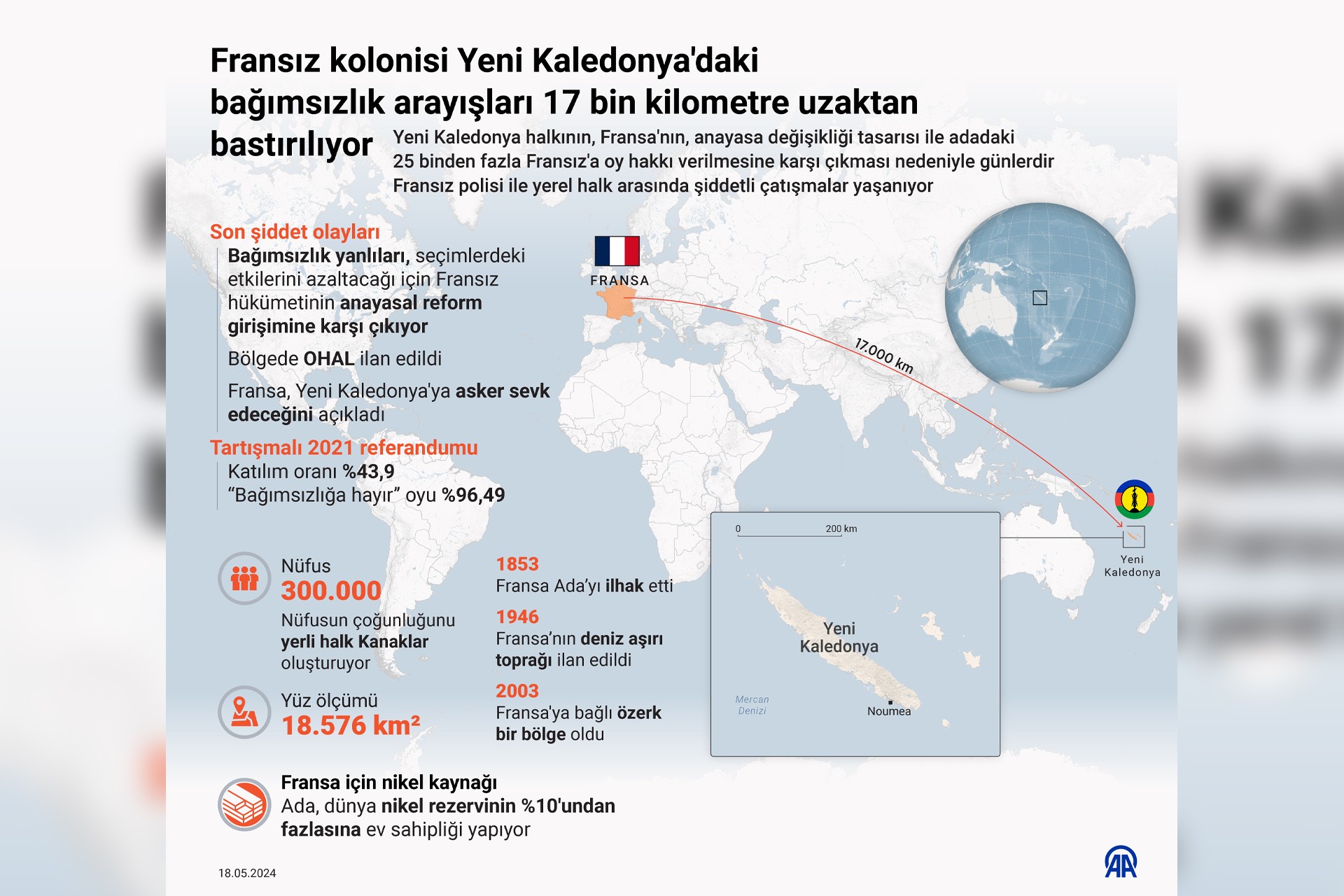 Yeni Kaledonya 