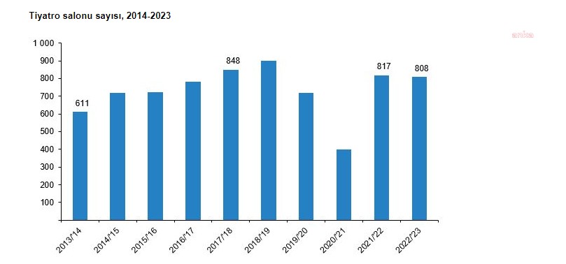 TÜİK'in istatistiği.