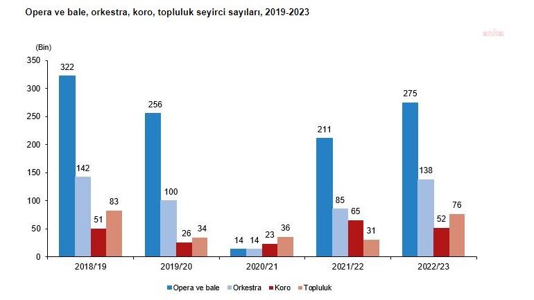 TÜİK'in istatistiği.