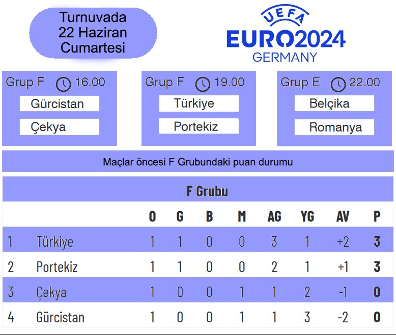 puan durumunu gösteren tablo