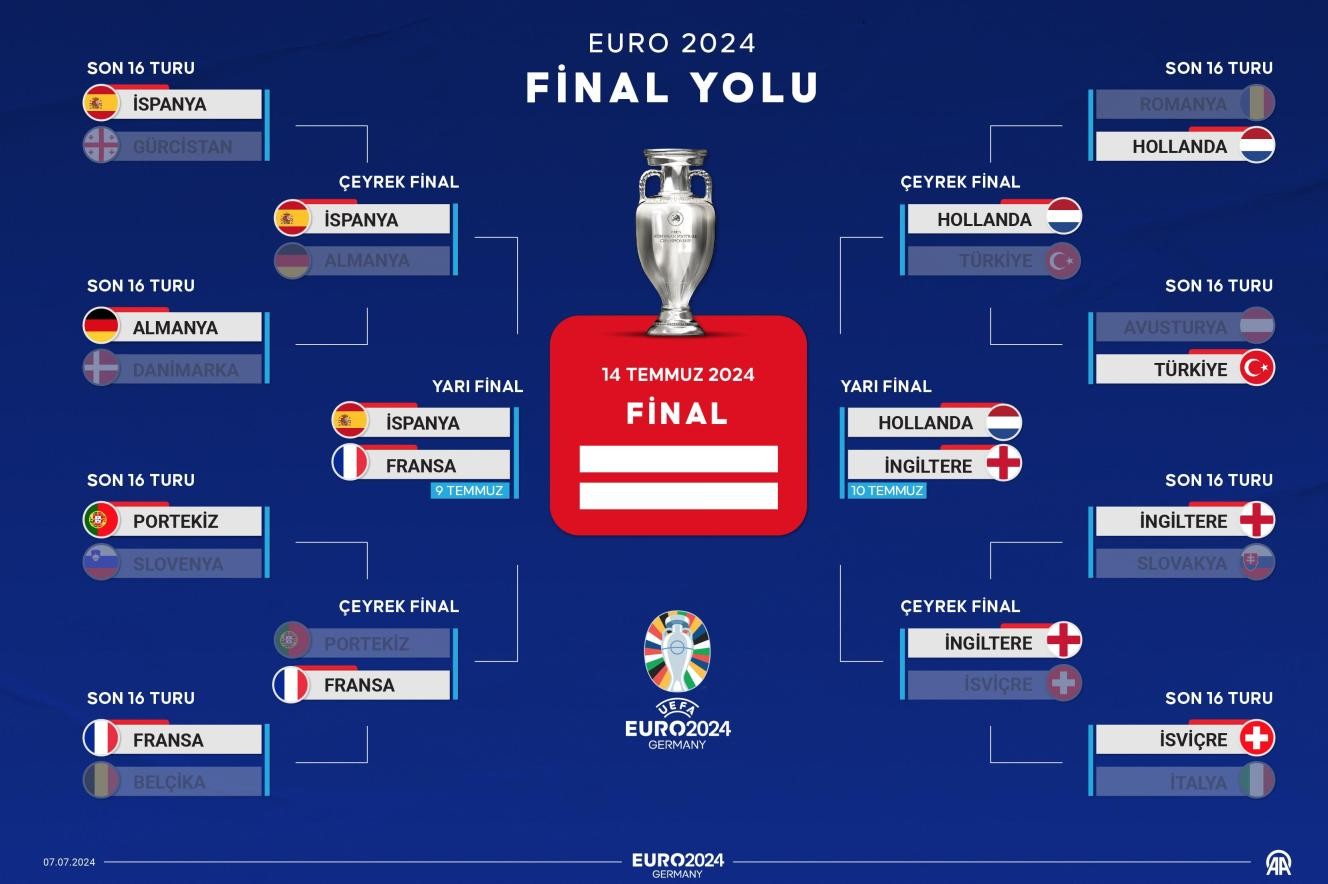 EURO 2024'te final yolu