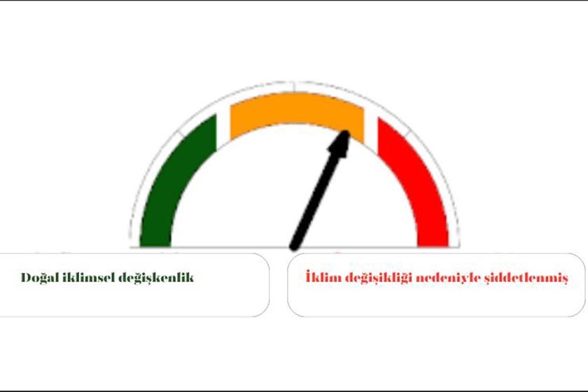 Hava sıcaklığı tablosu 