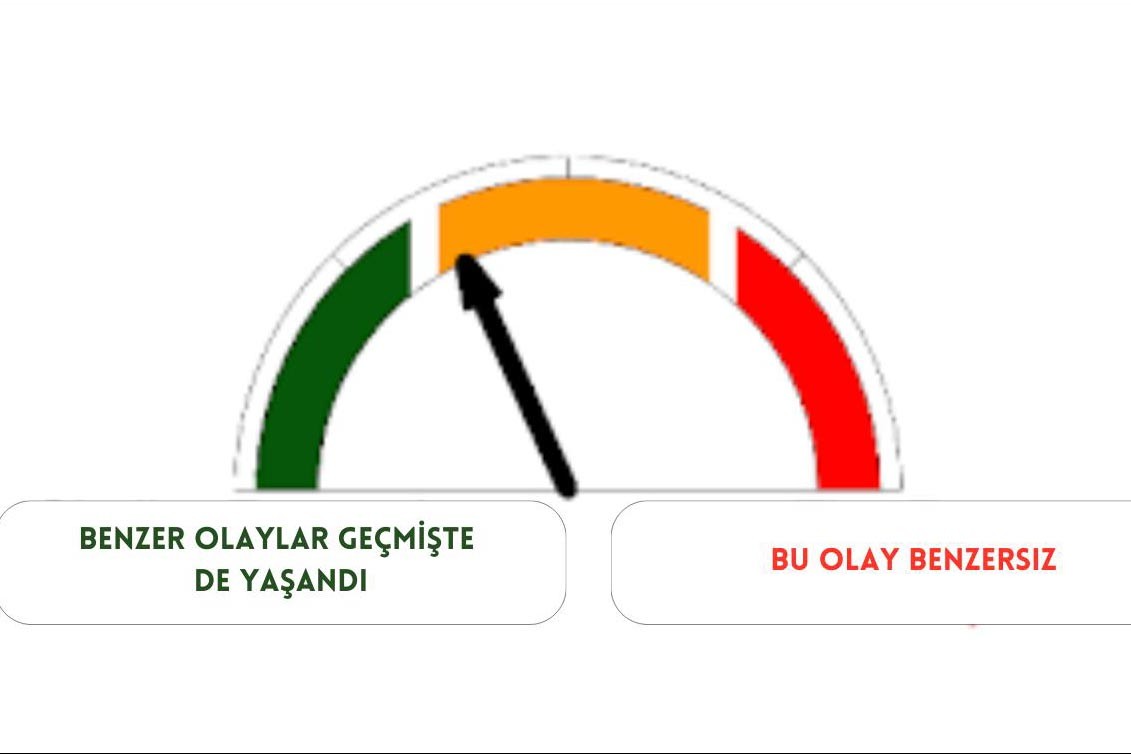 Hava sıcaklığı tablosu 