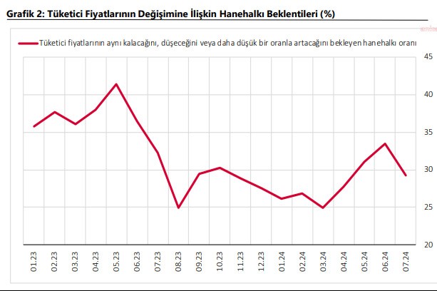 Hanehalkı beklentileri