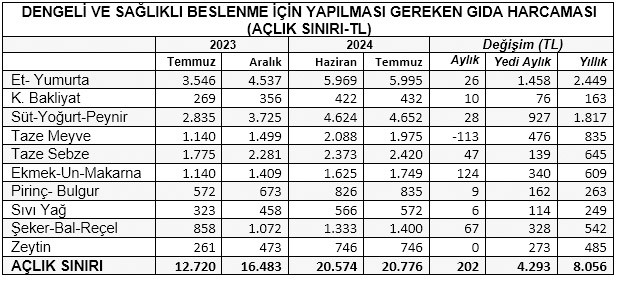 Birleşik Kamu-İş tablosu