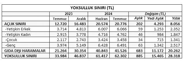 Birleşik Kamu-İş Konfederasyonu