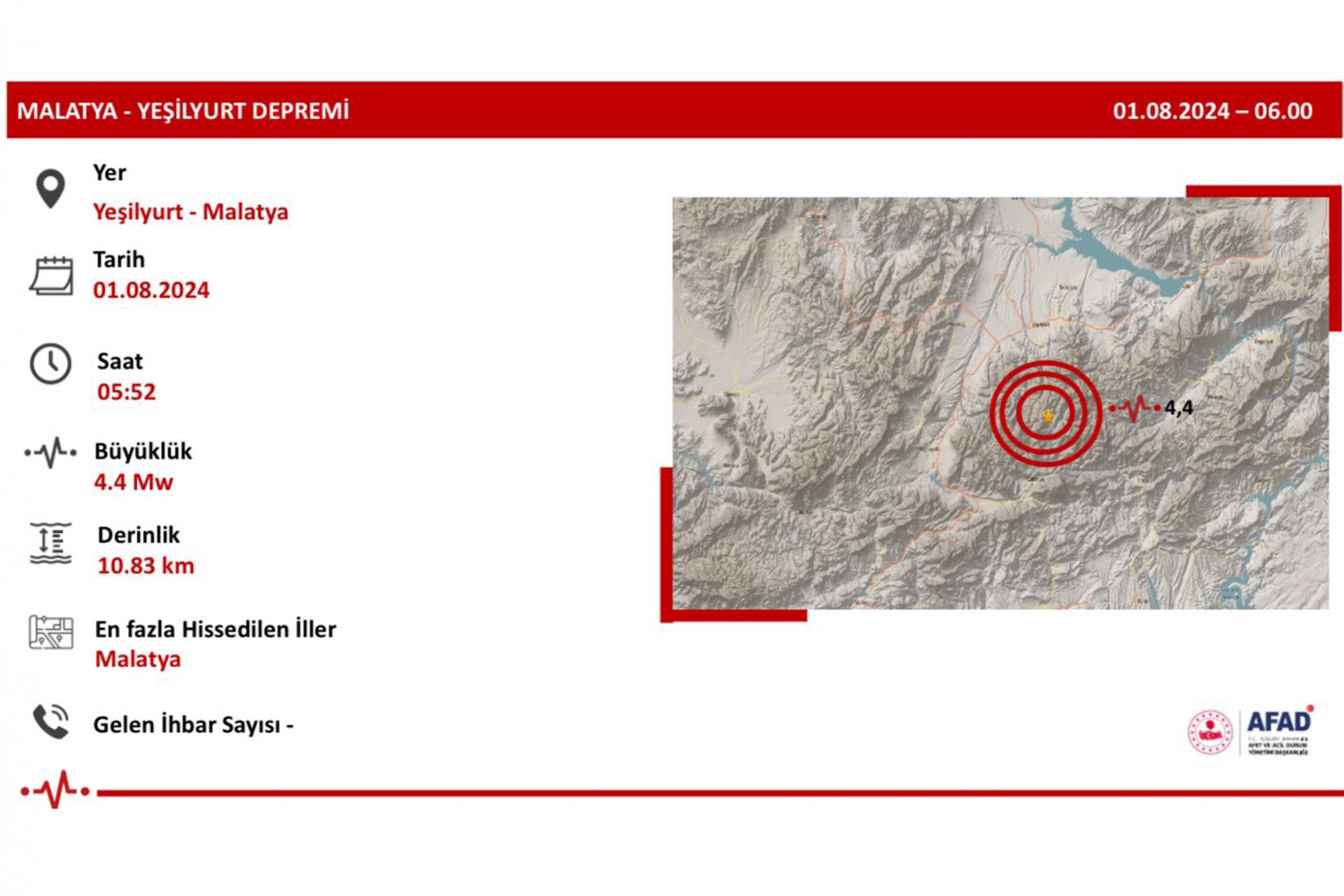 Malatya'da deprem 