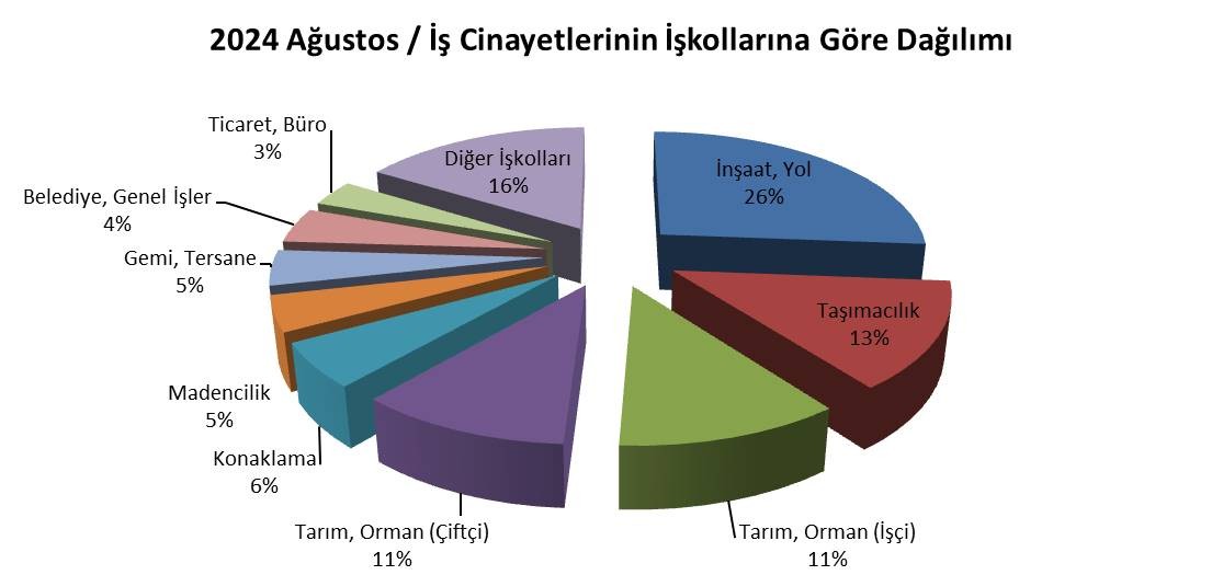 grafik