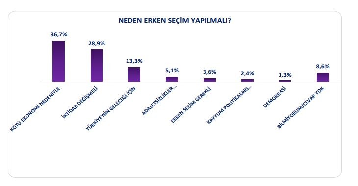 neden erken seçim yapılmalı sorusuna yanıtlar