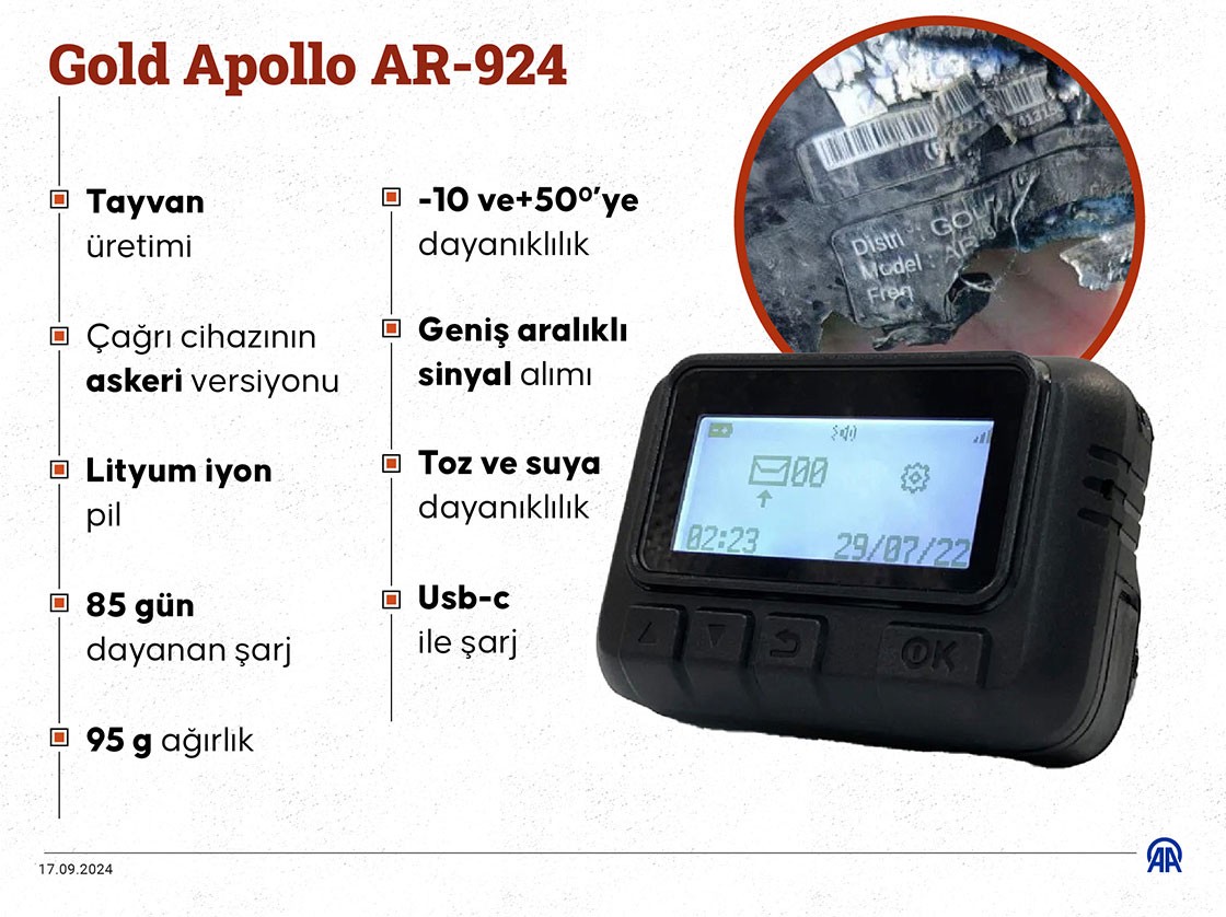 Lübnan'daki patlamalarda kullanılan Gold Apollo AR924 model çağrı cihazı