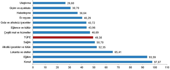 grafik