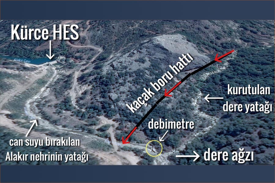 Alakır'da HES'çilerin 'debimetre oyunu'